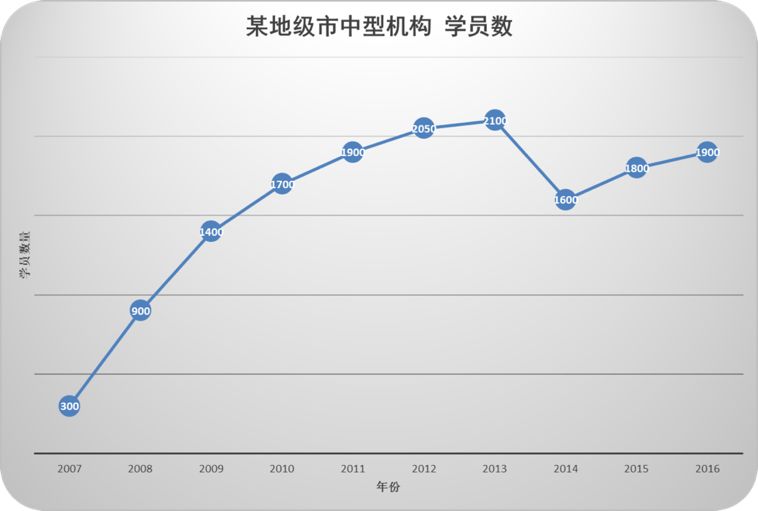 学而思对比新东方数学,学而思新东方高思比较