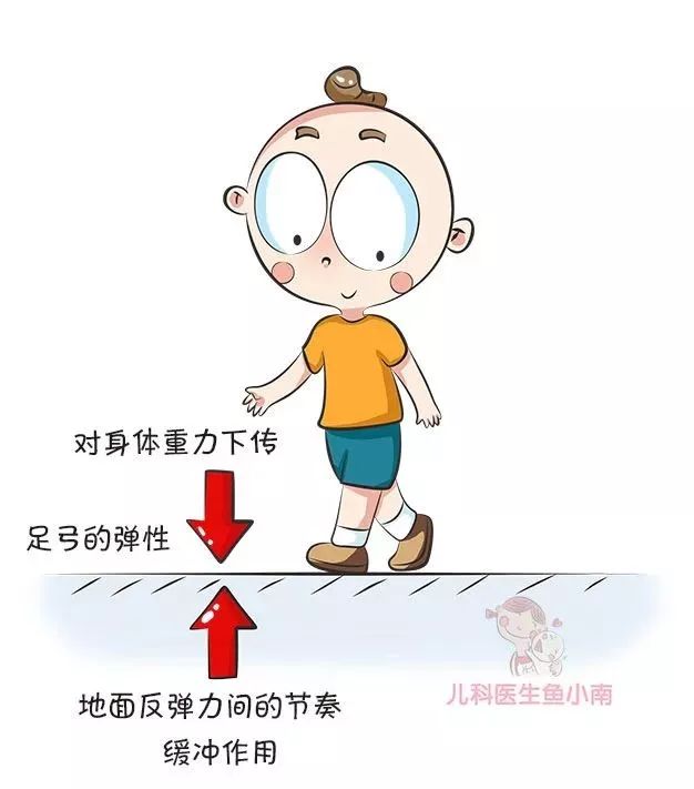 鞋子选不好会影响孩子发育吗,什么鞋子对孩子脚发育好