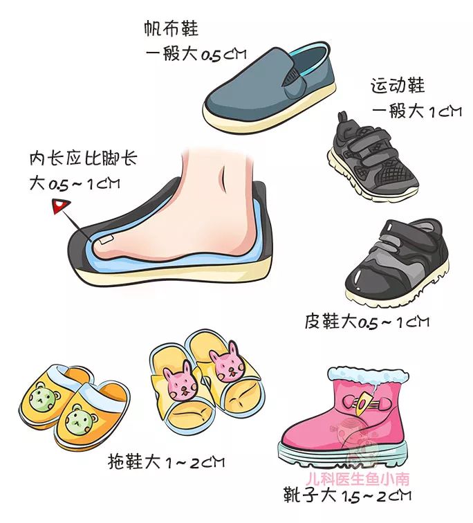 鞋子选不好会影响孩子发育吗,什么鞋子对孩子脚发育好