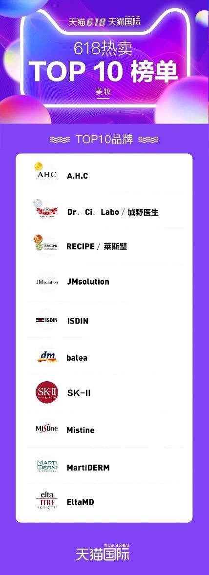 泰国最受欢迎的彩妆,泰国人气彩妆