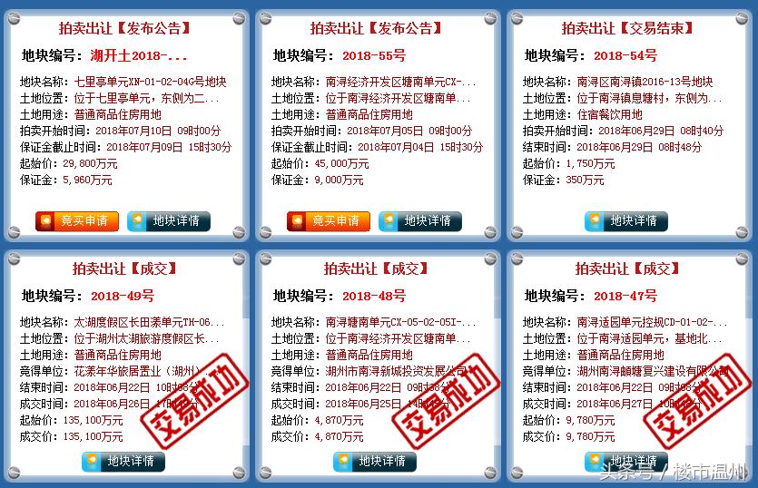 华润在温州拿地一千亩,华润温州拿地