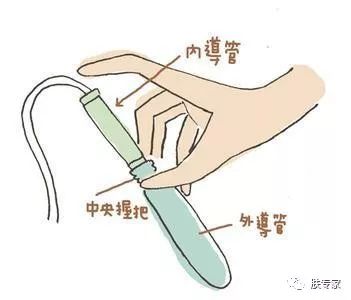 你还只知道卫生巾吗?安馥婷带你来看看生理期产品知识大科普!