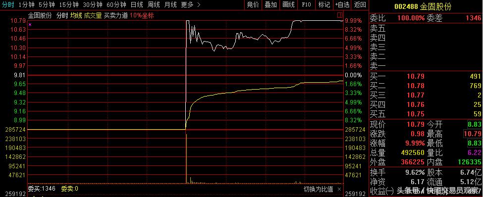 a股上演翻盘暴涨大戏,a股上演史诗级暴涨牛市回来了吗