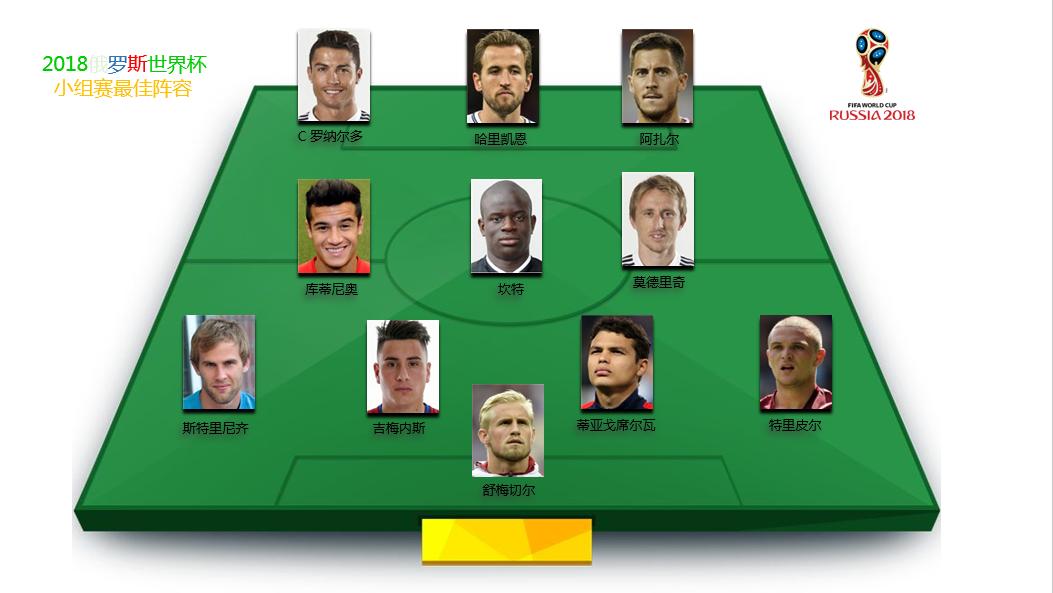 世界杯最佳阵容公布足球,世界杯最佳阵容梅西和阿尔瓦雷斯