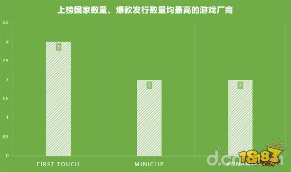 世界杯足球手游推荐,世界杯足球手游大全