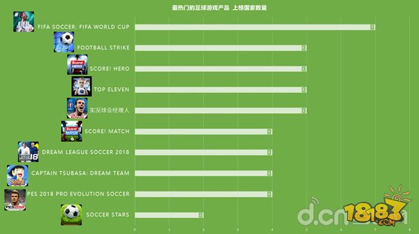 世界杯足球手游推荐,世界杯足球手游大全