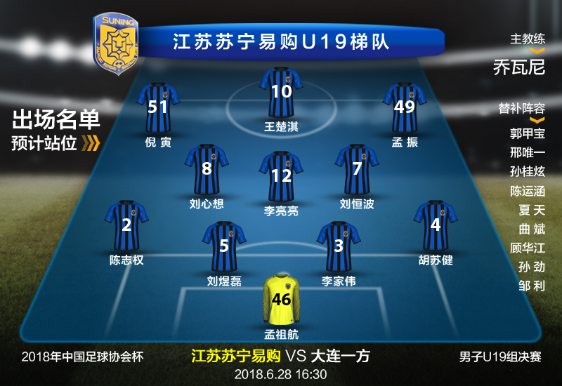 苏宁u19足球俱乐部夺冠,苏宁夺冠韦世豪