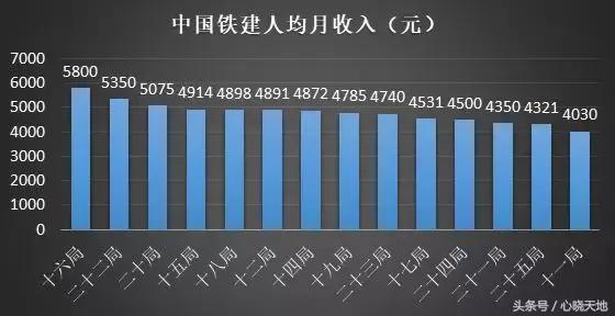 待遇最好的十大央企排名,八大建筑央企二级单位纯利润