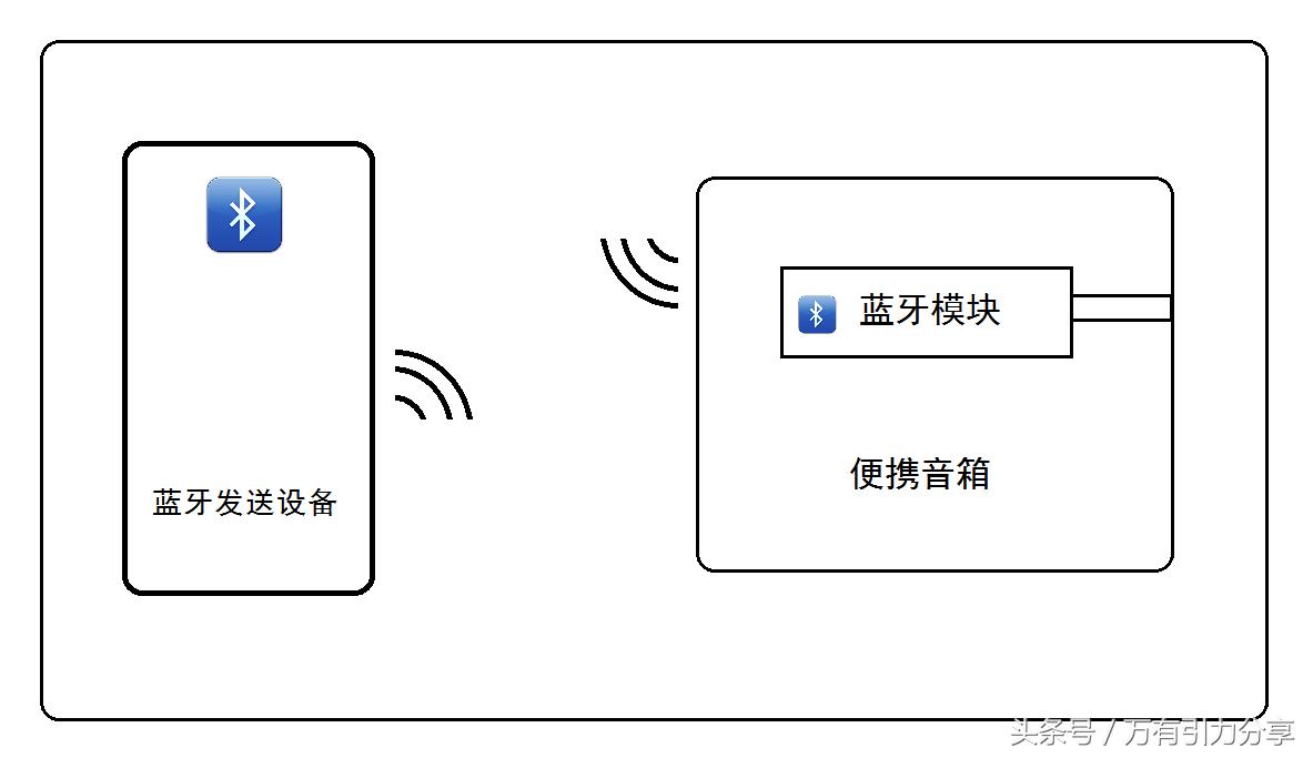 diy旧音响改造蓝牙音箱,diy改造旧低音炮