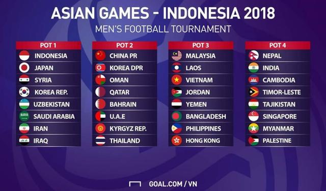 亚运会中国足球分组,亚运会足球小组积分榜最新