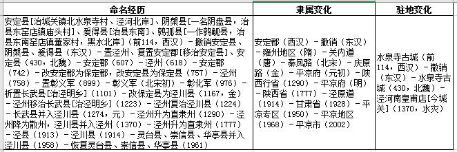 泾渭分明中的泾是哪里,泾渭分明的泾和渭
