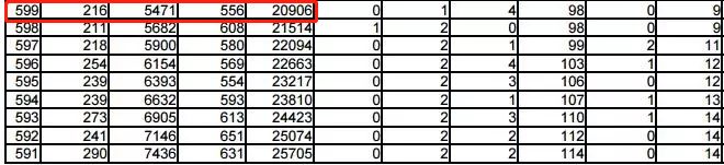2020高考招生志愿填报系统,教育部官方网站高考志愿填报