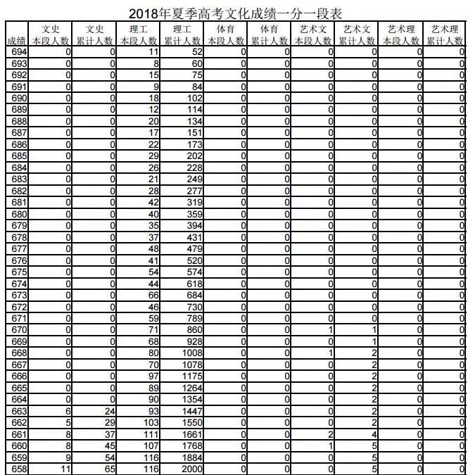 2020高考招生志愿填报系统,教育部官方网站高考志愿填报
