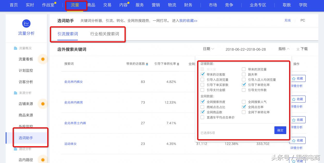 如何做好皇冠淘宝店铺运营,天猫店铺运营星级如何提升