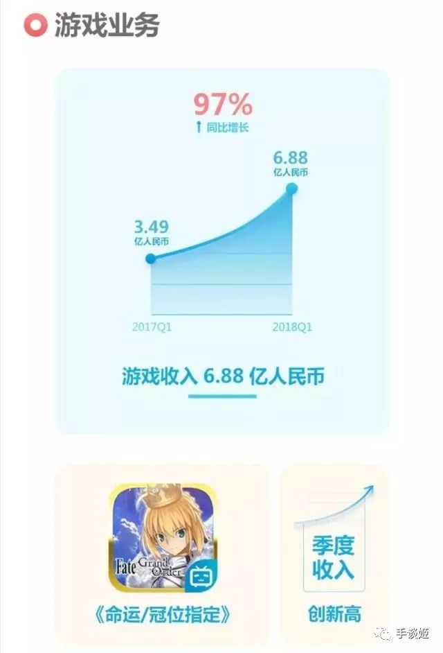 b站董事长豪掷200万现金给用户抽奖，却被一群玩家喷得狗血淋头