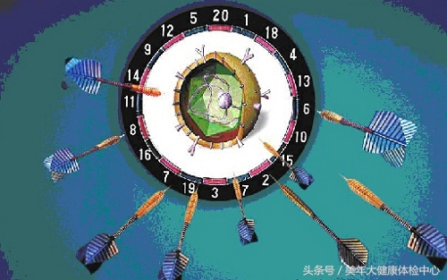 癌症科普各种治疗方案,癌症进化史