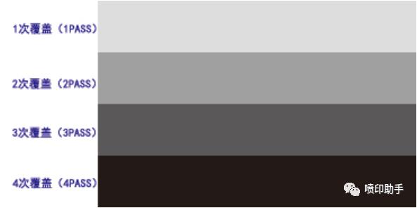 打印喷头校准,打印机喷头校准怎么调