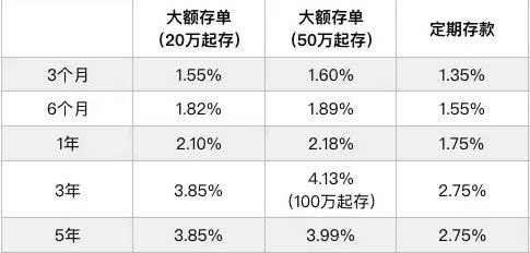 20万存银行一年利息是多少定期三年,20万存银行一年利息1.95%是多少
