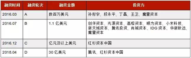 拼多多市值突破2000亿美元,拼多多市值突破千亿美元