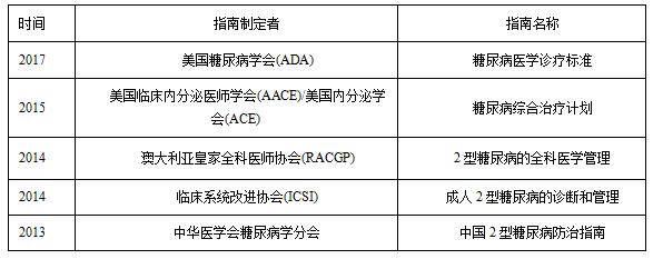 给糖尿病患者的三个忠告,拒绝糖尿病从我做起
