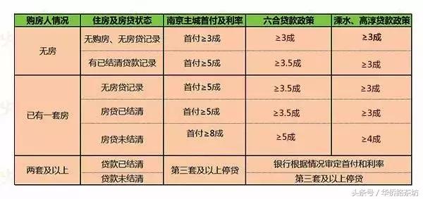 南京附近房子低价出售的信息,南京二手房价下跌最惨的地方