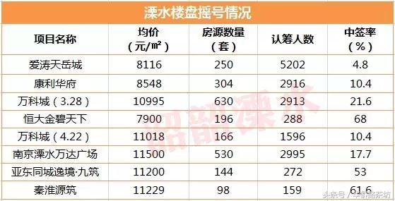 南京附近房子低价出售的信息,南京二手房价下跌最惨的地方