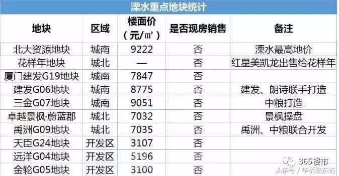 南京附近房子低价出售的信息,南京二手房价下跌最惨的地方
