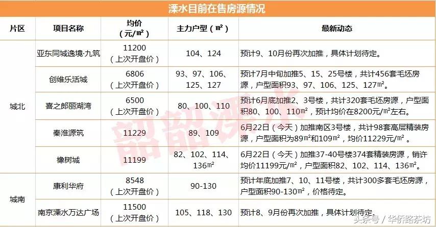 南京附近房子低价出售的信息,南京二手房价下跌最惨的地方