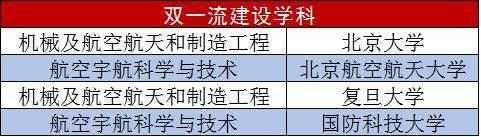 北航南航哈工大,航空航天大学哪个专业好