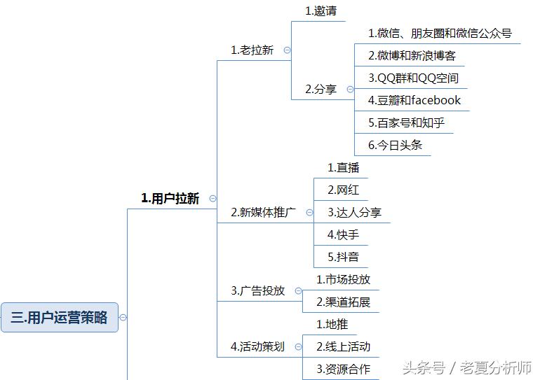 新媒体运营如何找到并吸引用户,新媒体代运营用户定位分析
