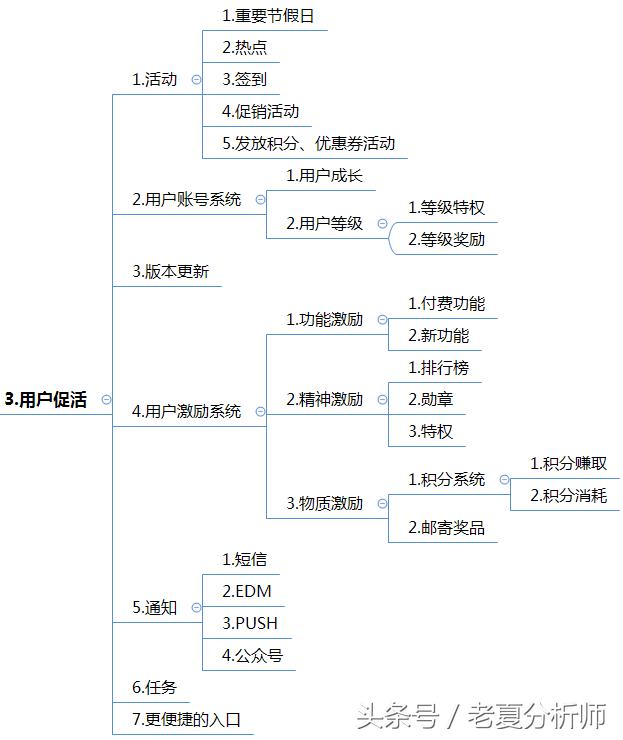 新媒体运营如何找到并吸引用户,新媒体代运营用户定位分析