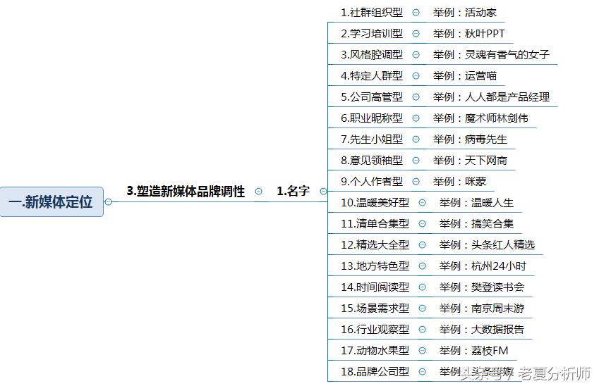 新媒体运营如何找到并吸引用户,新媒体代运营用户定位分析