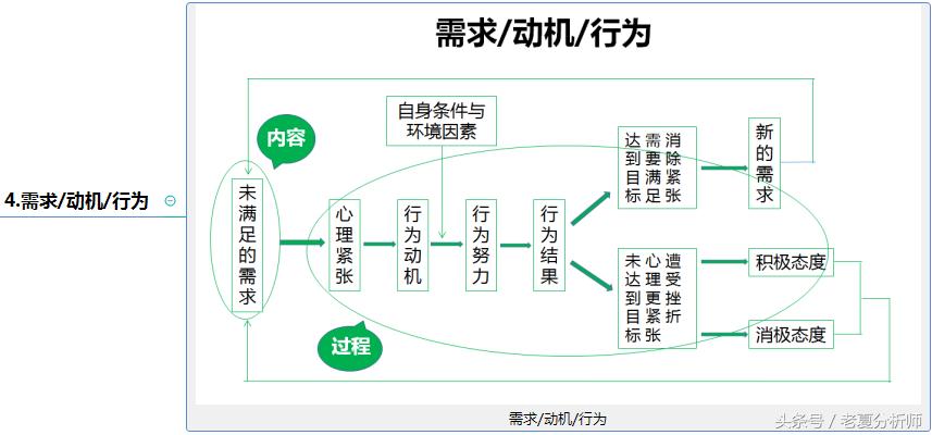新媒体运营如何找到并吸引用户,新媒体代运营用户定位分析