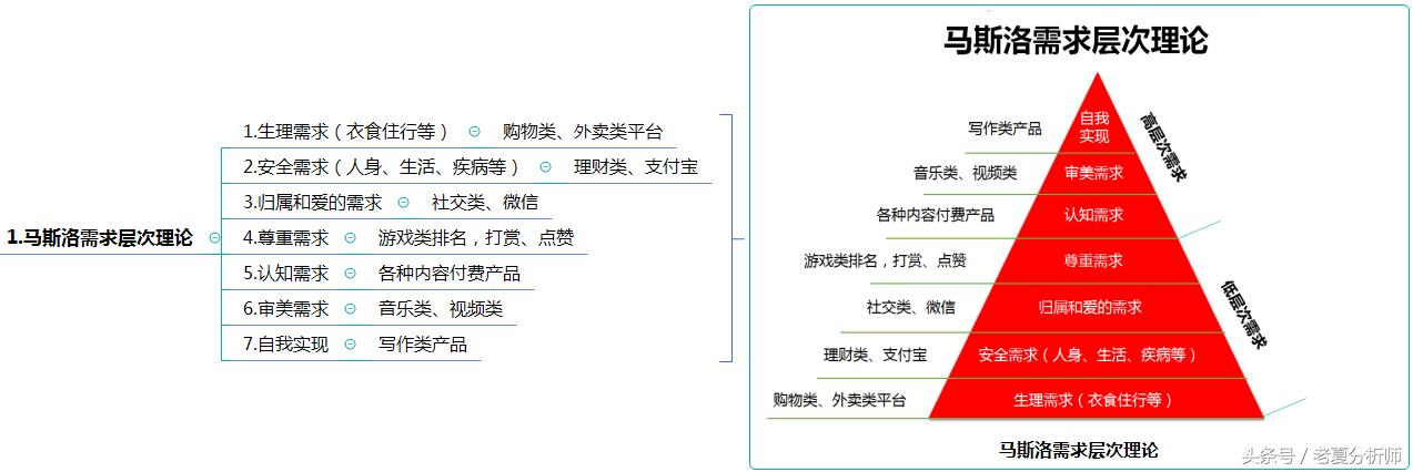 新媒体运营如何找到并吸引用户,新媒体代运营用户定位分析