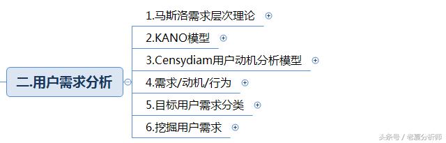 新媒体运营如何找到并吸引用户,新媒体代运营用户定位分析