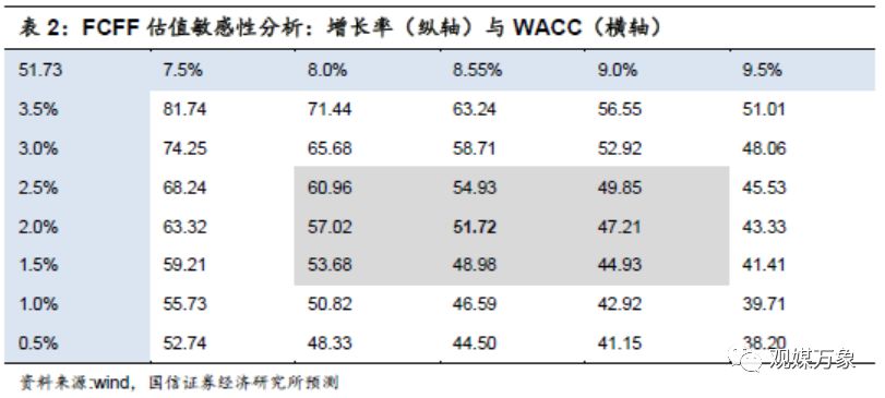 横店影视投资机会,横店影视股票巨大潜力