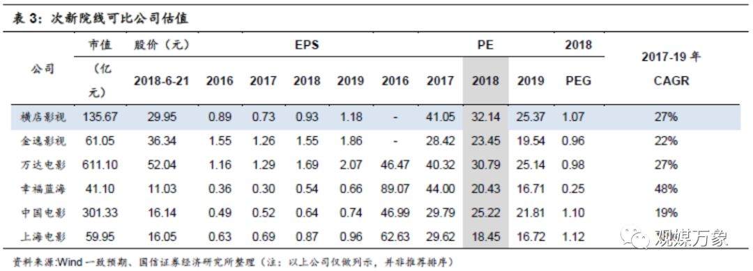 横店影视投资机会,横店影视股票巨大潜力