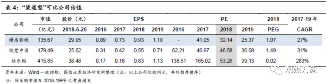 横店影视投资机会,横店影视股票巨大潜力