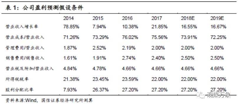 横店影视投资机会,横店影视股票巨大潜力