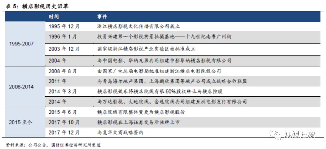 横店影视投资机会,横店影视股票巨大潜力