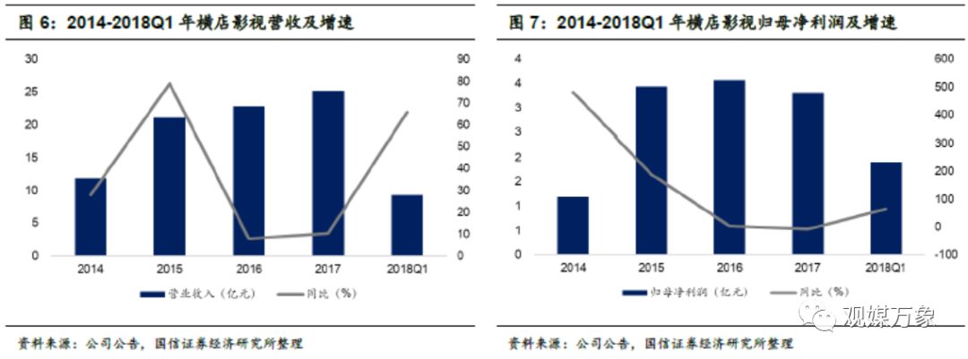 横店影视投资机会,横店影视股票巨大潜力