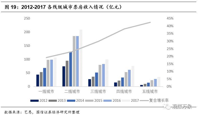 横店影视投资机会,横店影视股票巨大潜力