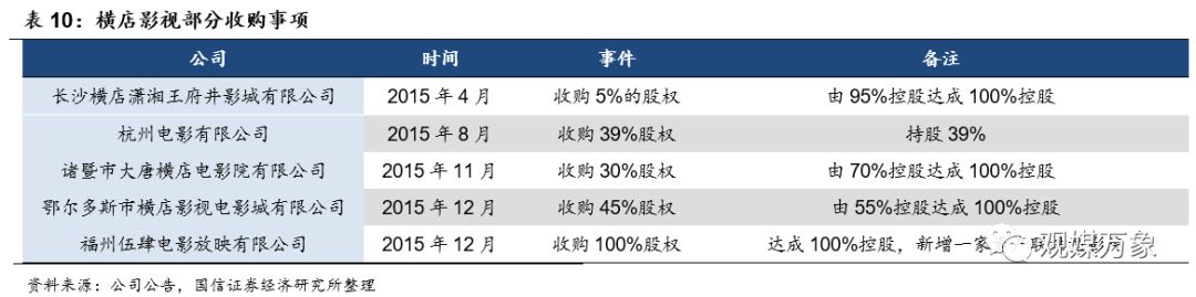 横店影视投资机会,横店影视股票巨大潜力
