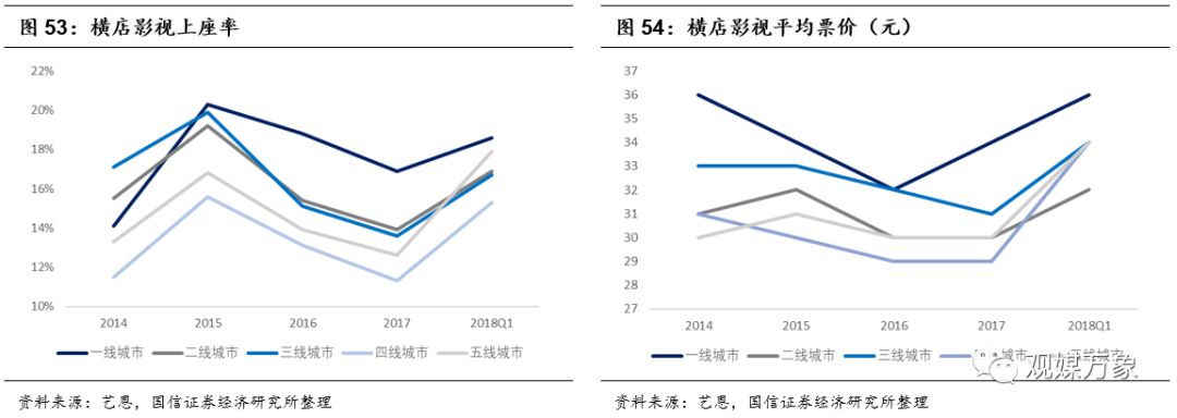 横店影视投资机会,横店影视股票巨大潜力