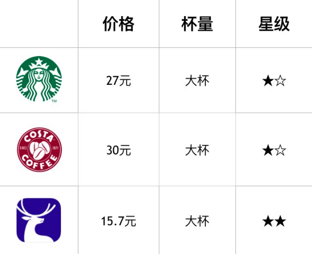 单品咖啡入坑推荐,单品咖啡测评