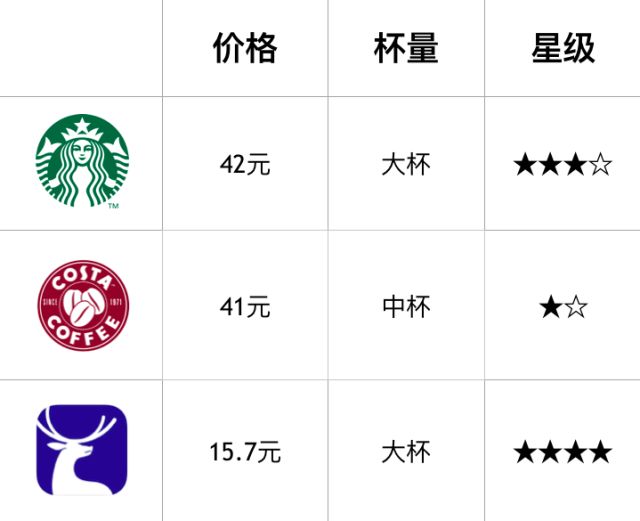 单品咖啡入坑推荐,单品咖啡测评