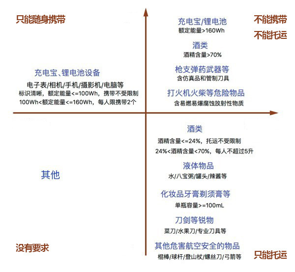 日本七天自由行攻略,日本九天攻略
