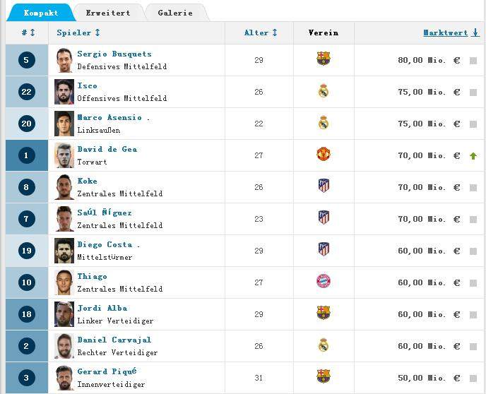 西班牙队俄罗斯8强结果,俄罗斯淘汰西班牙队