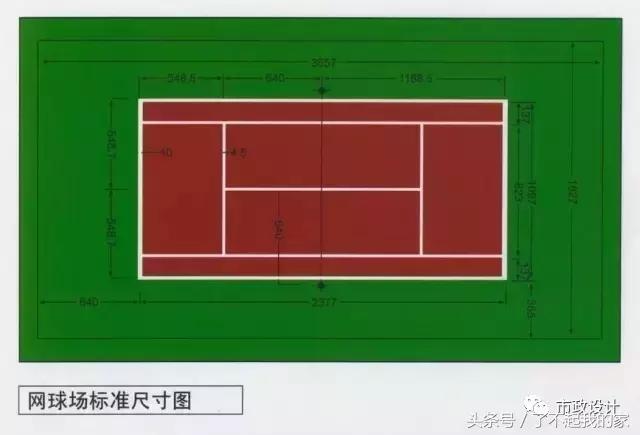 鍩庡競閬撹矾璁捐瑙勮寖鏁欑▼,鍩庡競閬撹矾璁捐瀹藉害