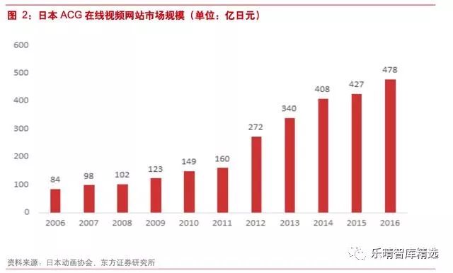 弹幕网站起源是什么,日本最大的弹幕网站叫什么